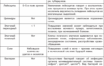 Точная расшифровка анализа мочи у детей в таблице